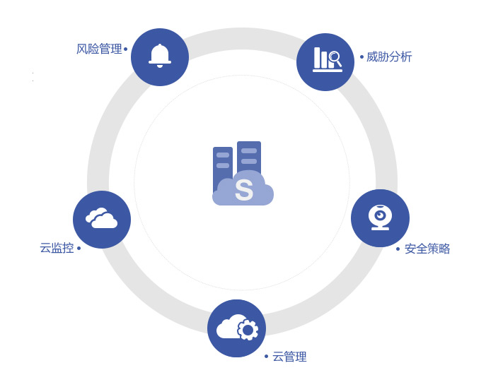 自由創想網站建設公司