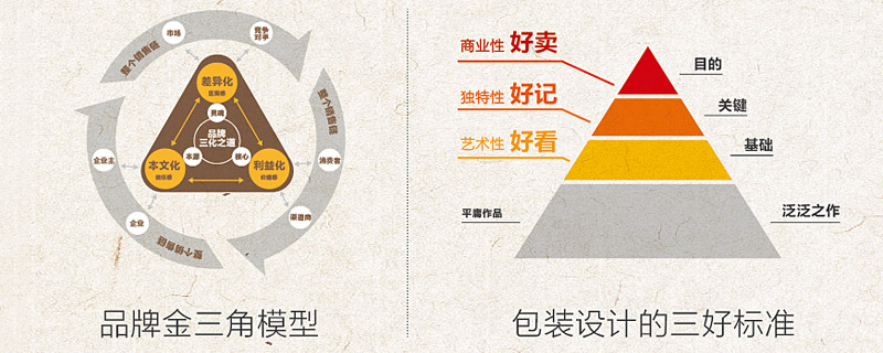 深圳品牌設計